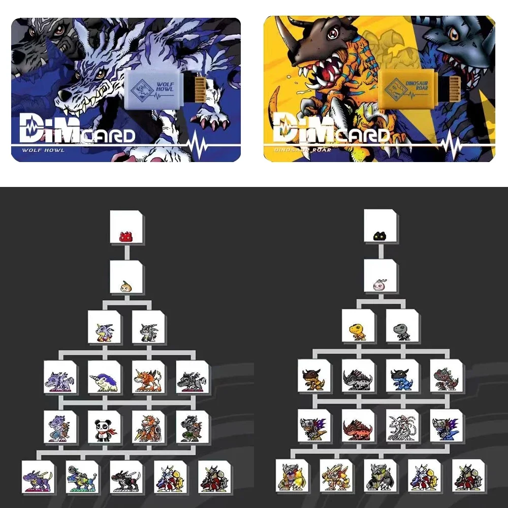 Digimon DIM Kuramon Adventure  – Model Kit Digimon Bewertung und Preis